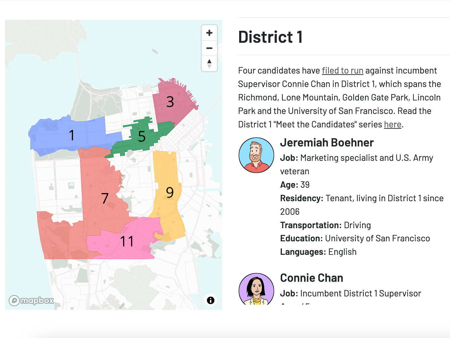San Francisco Election Dashboard