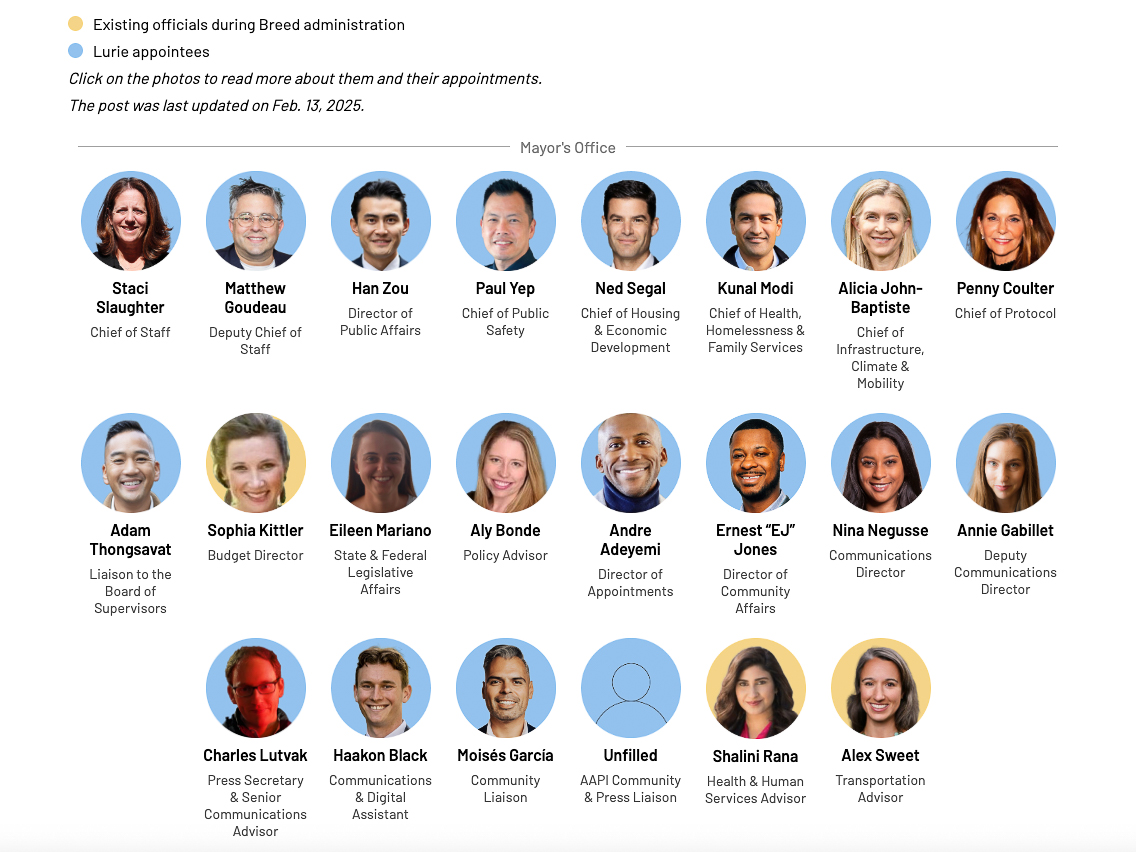 Lurie's City Hall chart