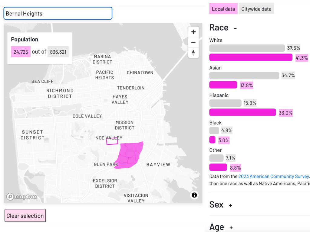 Explore San Francisco neighborhoods in data